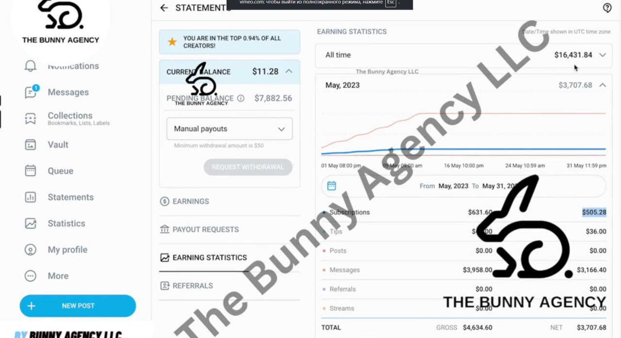 OnlyFans Earnings Statistics